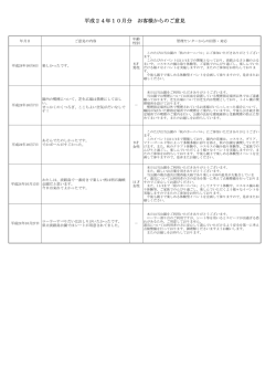 H24年10月 - 淡路島 国営明石海峡公園