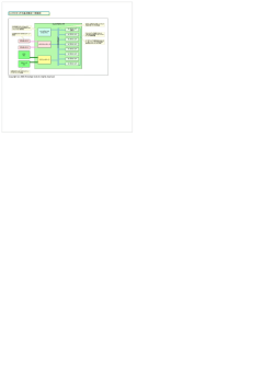 Cellプロセッサ Cellプロセッサの基本構成(一部推測) Copyright (c