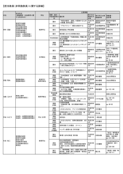 担当教員（非常勤教員）に関する詳細