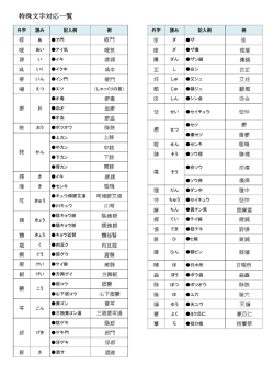 特殊文字対応一覧（PDF）