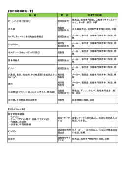 適正処理困難物一覧