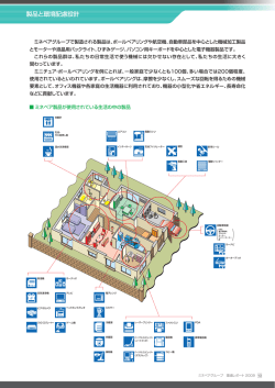 環境会計 製品と環境配慮設計