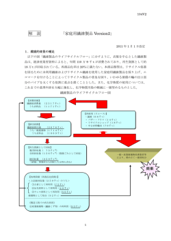 解 説 「家庭用繊維製品 Version2」