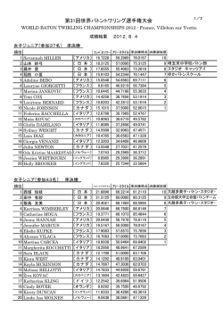 駒田 圭佑 フリースタイル準決勝得点