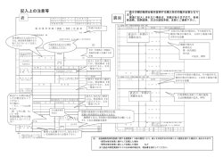 記入上の注意等 表 裏面 - 一般社団法人 日本遊技関連事業協会