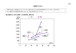 (資料編) (約598KB) (2002年11月)
