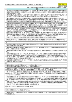 2012年度CeFILインターンシップ 学生アンケート