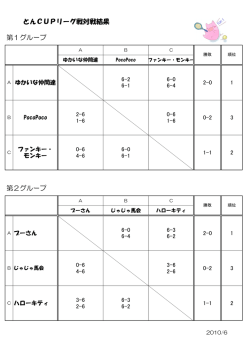 とんCUPリーグ戦対戦結果 第1グループ 第2グループ