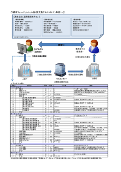 標準フォーマットセット例（固定長テキスト形式）集信1-①