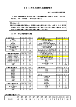 2014年4月の邦人犯罪被害事例