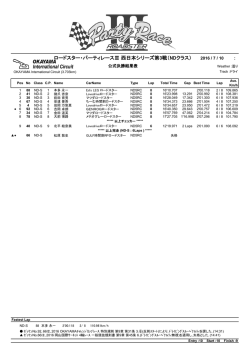 ロードスター・パーティレースⅢ 西日本シリーズ第3戦（ND