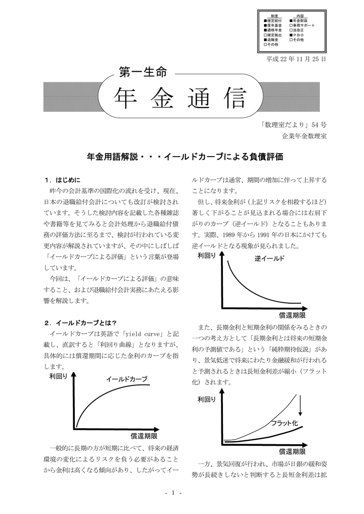 年 金 通 信