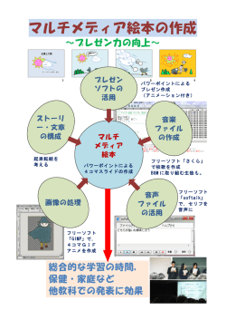 マルチメディア絵本の作成