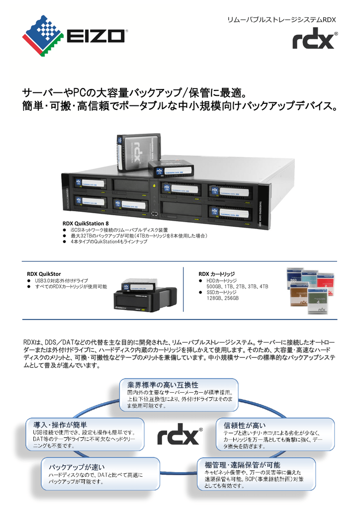 HP(Enterprise) Q2048A RDX 4TB リムーバブルディスクバックアップ