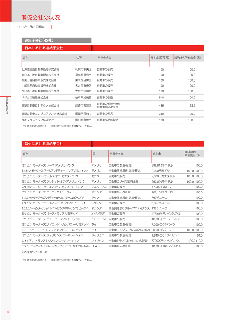 関係会社の状況 Mitsubishi Motors