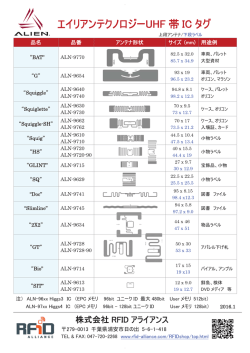 エイリアンテウノロジ䯃UHF 帯 IC Sヴ