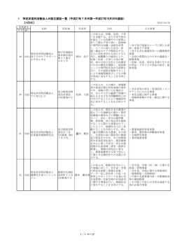 【4団体】 1 特定非営利活動法人の設立認証一覧（平成27年7月申請