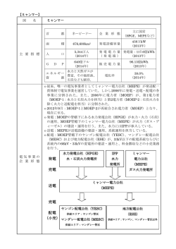 発電 売電 送電 売電 配電 （小売）