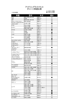 アイドリングライトキット ダイハツ車適合表