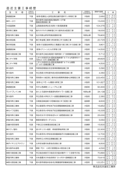 直 近 主 要 工 事 経 歴