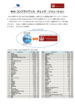 BvD コンプライアンス・チェック・ソリューション