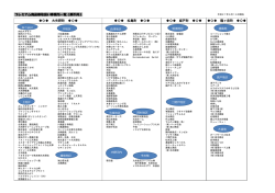 プレミアム商品券取扱い事業所一覧《順不同》 大矢野町 松島町