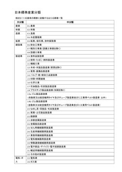 日本標準産業分類