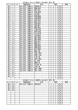 表彰種目名 氏名 備考 黒 1 20km 男子 18歳以上 菅佐原 茂 黒