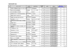 随意契約結果（物品）