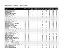 JET チームランキング