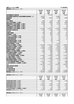 連結キャッシュフロー計算書 アコム株式会社 2015年 2016年 2016年