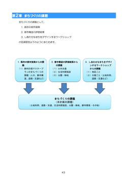 第2章 まちづくりの課題