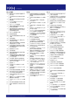 1994年 - 日本国際ツーリズム殿堂