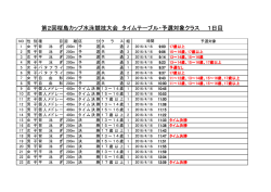第2回桜島カップ水泳競技大会 タイムテーブル・予選対象クラス 1日目