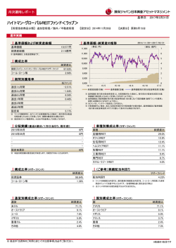 ハイトマン・グローバルREITファンド＜ラップ＞