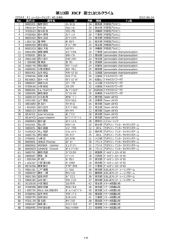 レーサーリスト