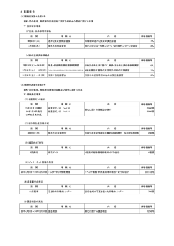 4 事 業 報 告 （1）寄附行為第4条第1号 植木・花の栽培、育成等の伝統