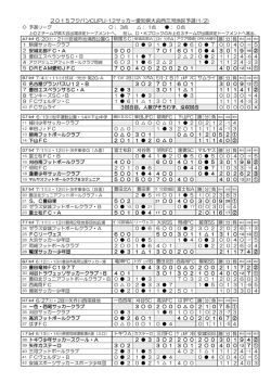2015フジパンCUPU-12サッカー愛知県大会西三河地区予選(1/2)