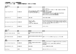 九貿振事業 バイヤー招聘商談会 バイヤーリスト（案） ※変更の可能性