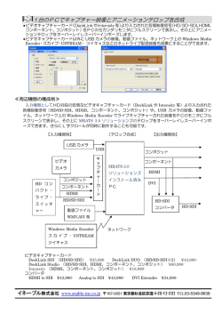 1台のPCでキャプチャー映像とアニメーションテロップを合成