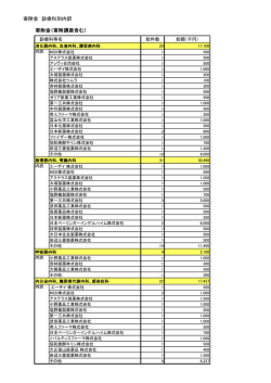総件数 476 件 総額 476923 千円