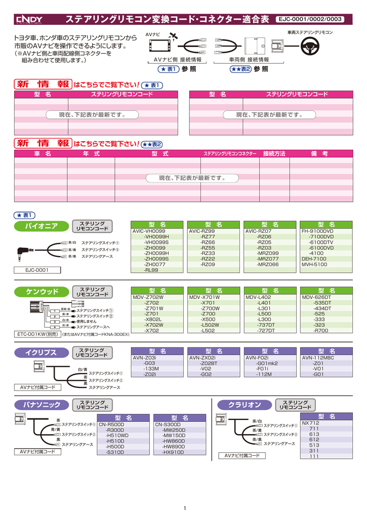 ステアリングリモコン変換コード コネクター適合表