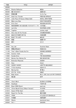 TIME TITLE ARTIST 0:00:00 0:00:15 Rhythm Reflection MISIA 0:04