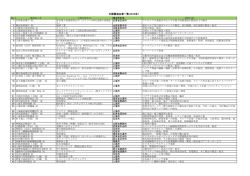 別表参照 クリックするとPDFが開きます