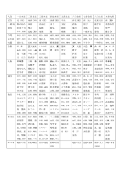 表をクリックすると拡大（PDF）します。