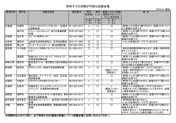 車椅子対応試験会場一覧
