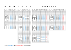 尻 屋 線 （ 下 り ） 尻 屋 線 （ 上 り ） 尻 屋 崎 線 尻 屋 崎 線