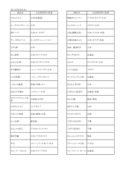 食材の産地及び予定産地