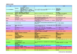 金属粉末の用途例 - JPMA 日本粉末冶金工業会