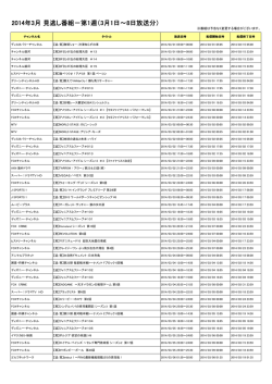 2014年3月 見逃し番組